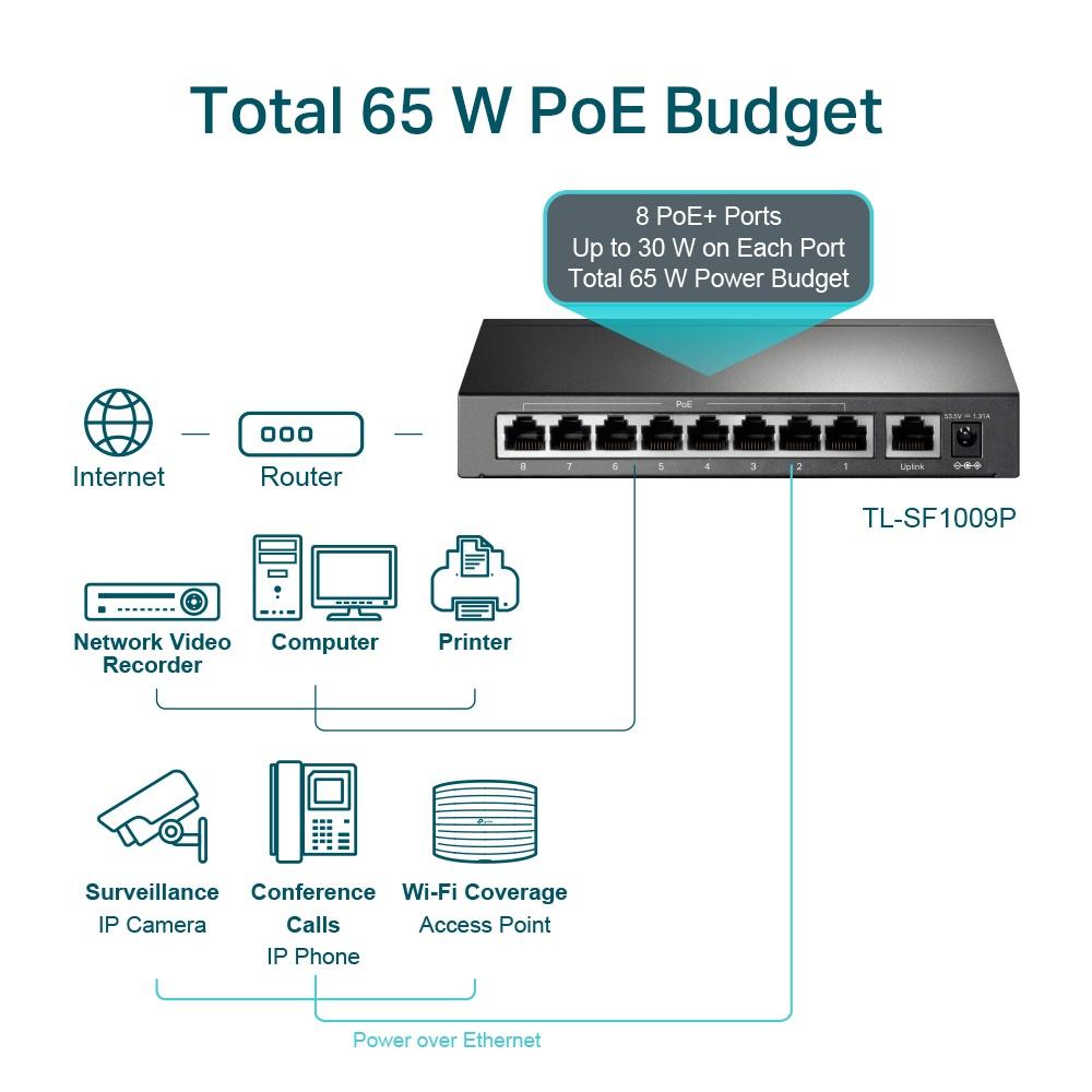 TP-LINK 9-Port With 8-Port PoE+ 10/100Mbps Desktop Switch TL-SF1009P