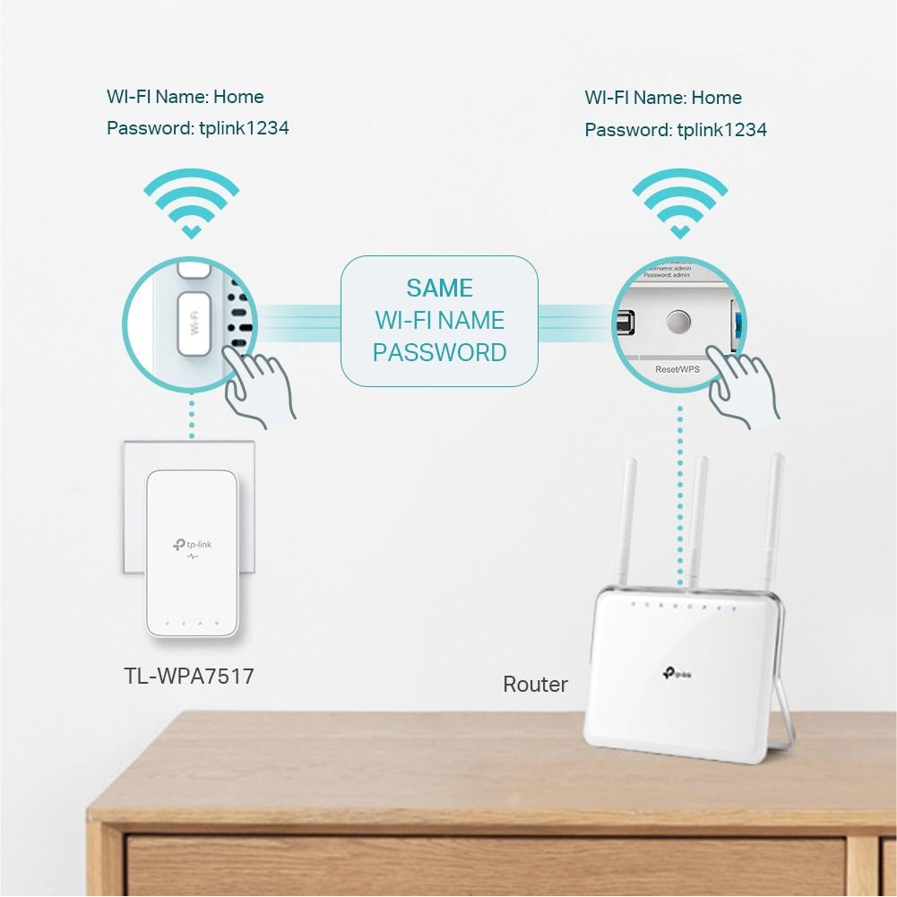 TP-LINK TL-WPA7517 KIT AV1000 HomePlug AV2 Dual Band Gigabit Powerline WiFi Kit (Plug, Pair & Play)