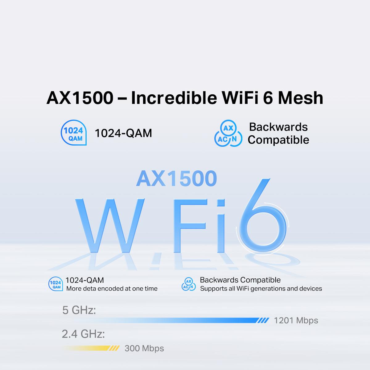 TP-LINK Deco X10/X10-4G AX1500 Dual Band Gigabit OFDMA MU-MIMO Wi-Fi 6 Mesh Router Works with all Telcos (Supports IPTV)