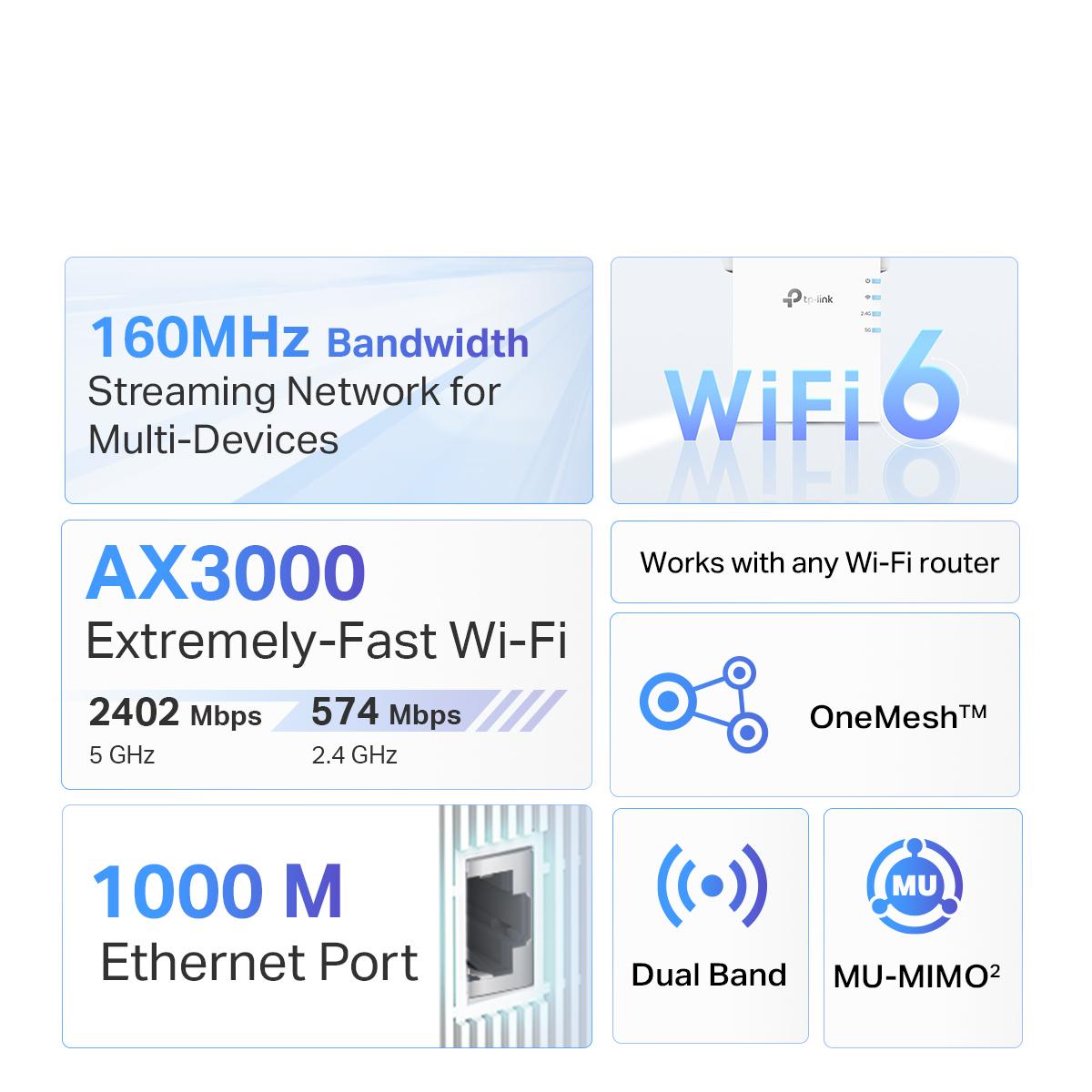 TP-Link Dual Band Gigabit Wireless Wi-Fi6 Extender/Booster with AP Mode RE505X/RE605X/RE705X AX3000 (Supports One Mesh & any Routers)