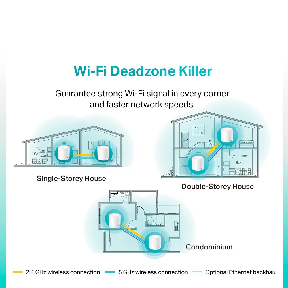 TP-LINK Deco X20 AX1800 WiFi 6 Whole Home MESH Wifi System with Alexa
