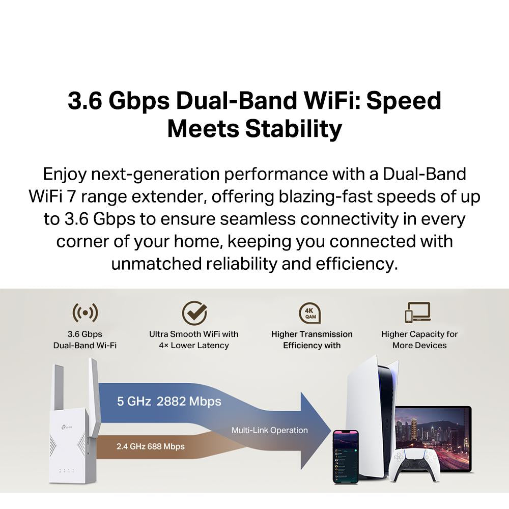 TP-Link BE3600 Dual Band Wi-Fi7 Gigabit Wireless Extender/Booster with AP Mode RE225BE (EasyMesh-Compatible)