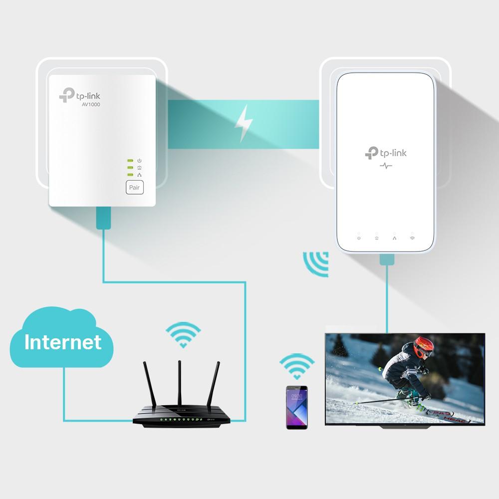 TP-LINK TL-WPA7517 KIT AV1000 HomePlug AV2 Dual Band Gigabit Powerline WiFi Kit (Plug, Pair & Play)
