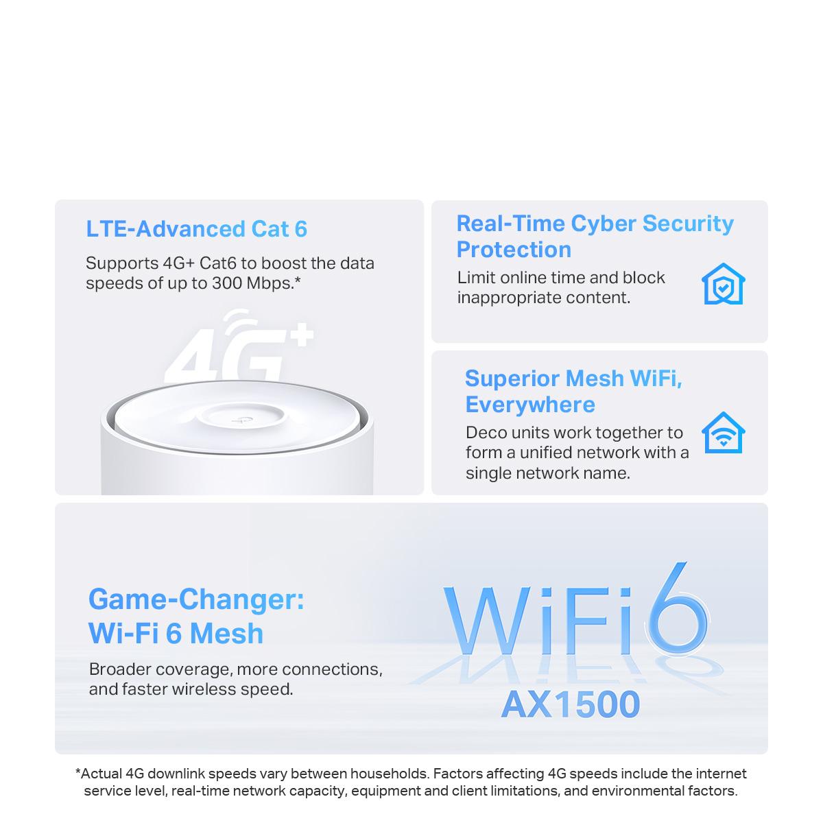 TP-LINK Deco X10/X10-4G AX1500 Dual Band Gigabit OFDMA MU-MIMO Wi-Fi 6 Mesh Router Works with all Telcos (Supports IPTV)