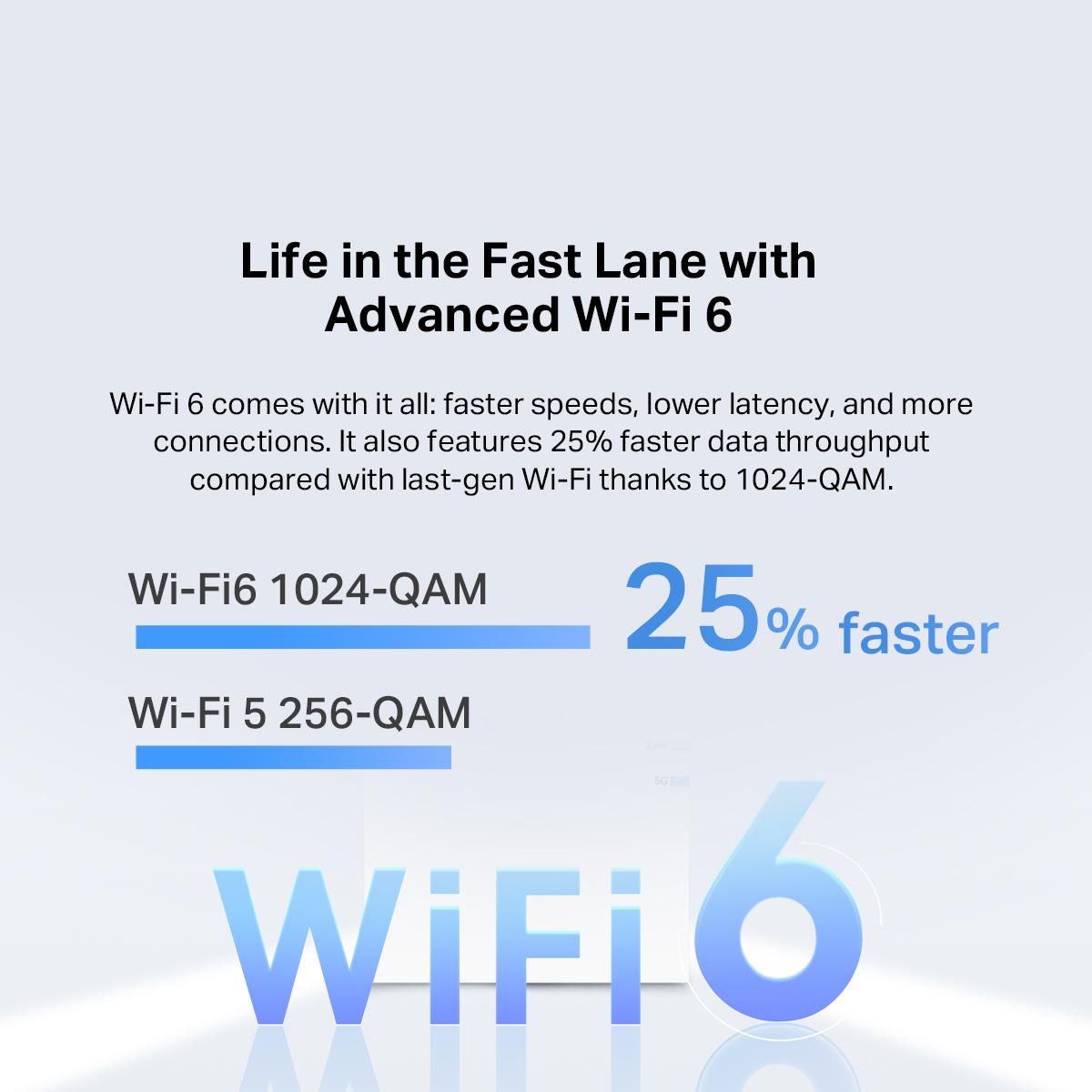 TP-Link Dual Band Gigabit Wireless Wi-Fi6 Extender/Booster with AP Mode RE505X/RE605X/RE705X AX3000 (Supports One Mesh & any Routers)