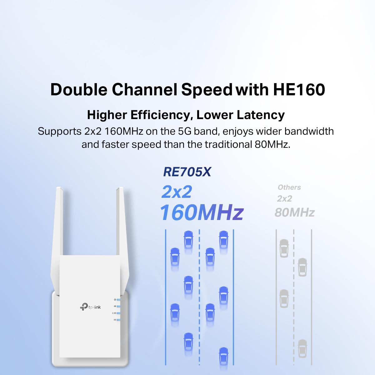 TP-Link Dual Band Gigabit Wireless Wi-Fi6 Extender/Booster with AP Mode RE505X/RE605X/RE705X AX3000 (Supports One Mesh & any Routers)