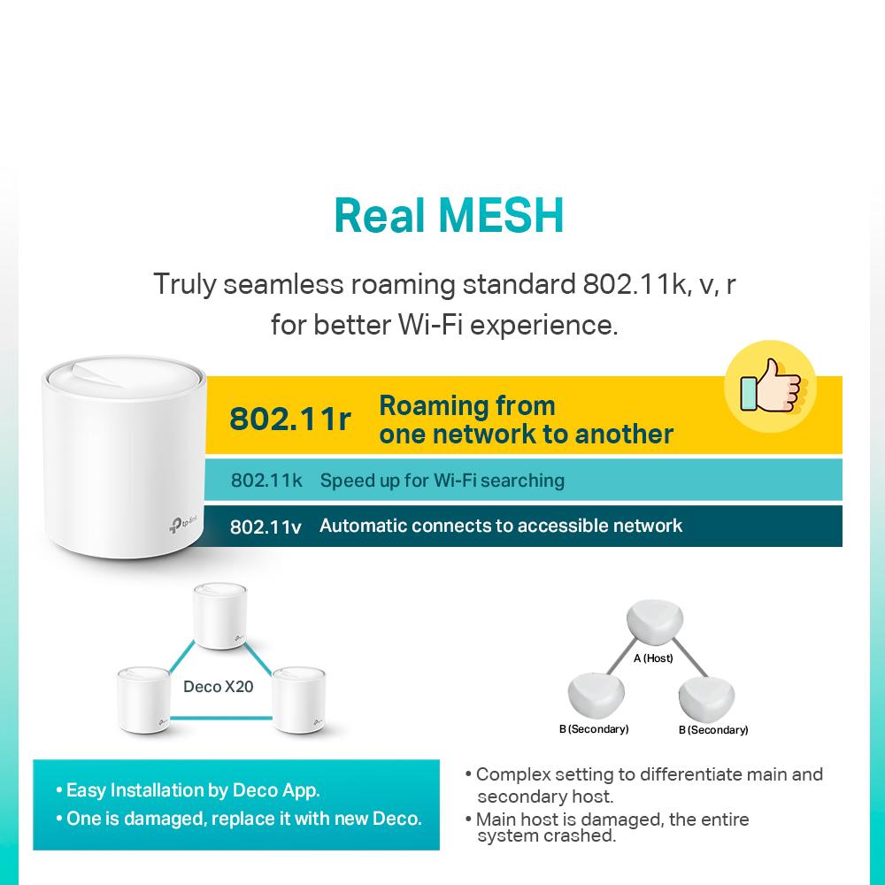 TP-LINK Deco X20 AX1800 WiFi 6 Whole Home MESH Wifi System with Alexa