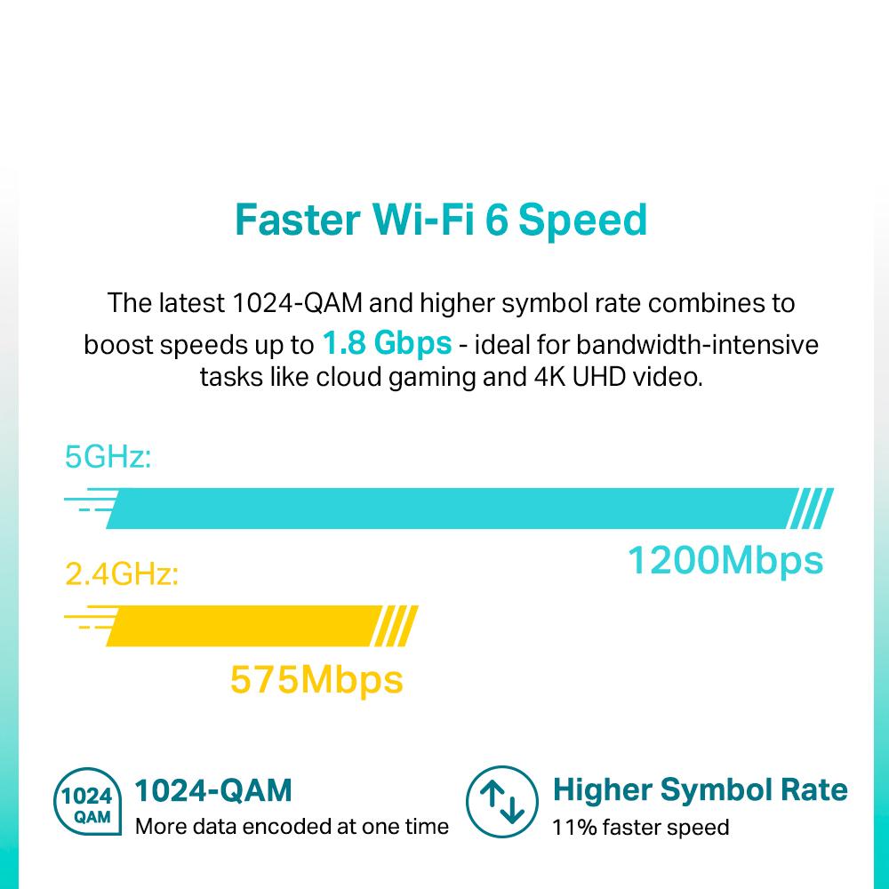 TP-LINK Deco X20 AX1800 WiFi 6 Whole Home MESH Wifi System with Alexa