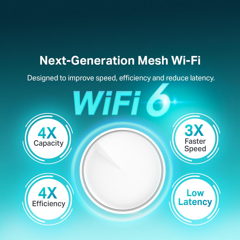 TP-LINK Deco X20 AX1800 WiFi 6 Whole Home MESH Wifi System with Alexa