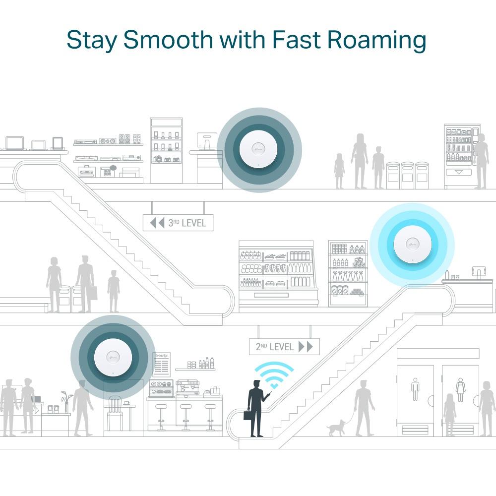 TP-Link EAP610 AX1800 Ceiling Mount WiFi 6 Access Point