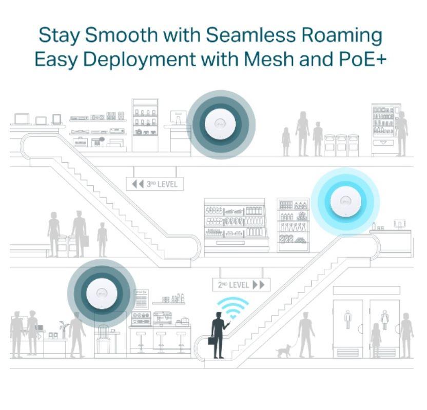 TP-LINK EAP650 Wireless Dual Band Gigabit Ceiling Mount Access Point