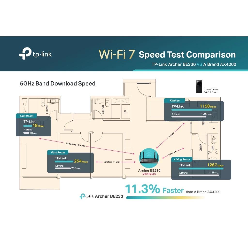 [Wi-Fi 7] TP-Link Wi-Fi 7 9.3Gbps Tril-Band Wide Coverage EasyMesh MLO 2.5G Port Wifi Router Archer BE230/BE400/BE550/BE700/BE800