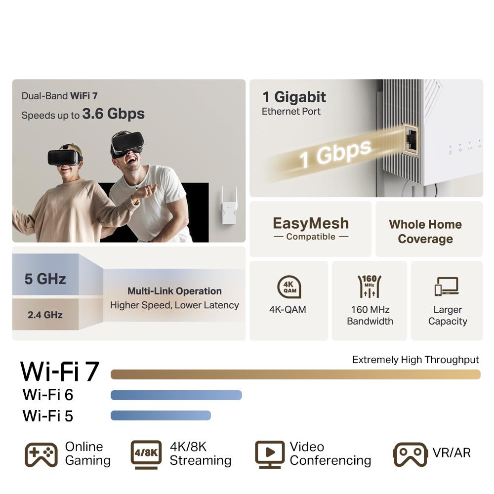 TP-Link BE3600 Dual Band Wi-Fi7 Gigabit Wireless Extender/Booster with AP Mode RE225BE (EasyMesh-Compatible)
